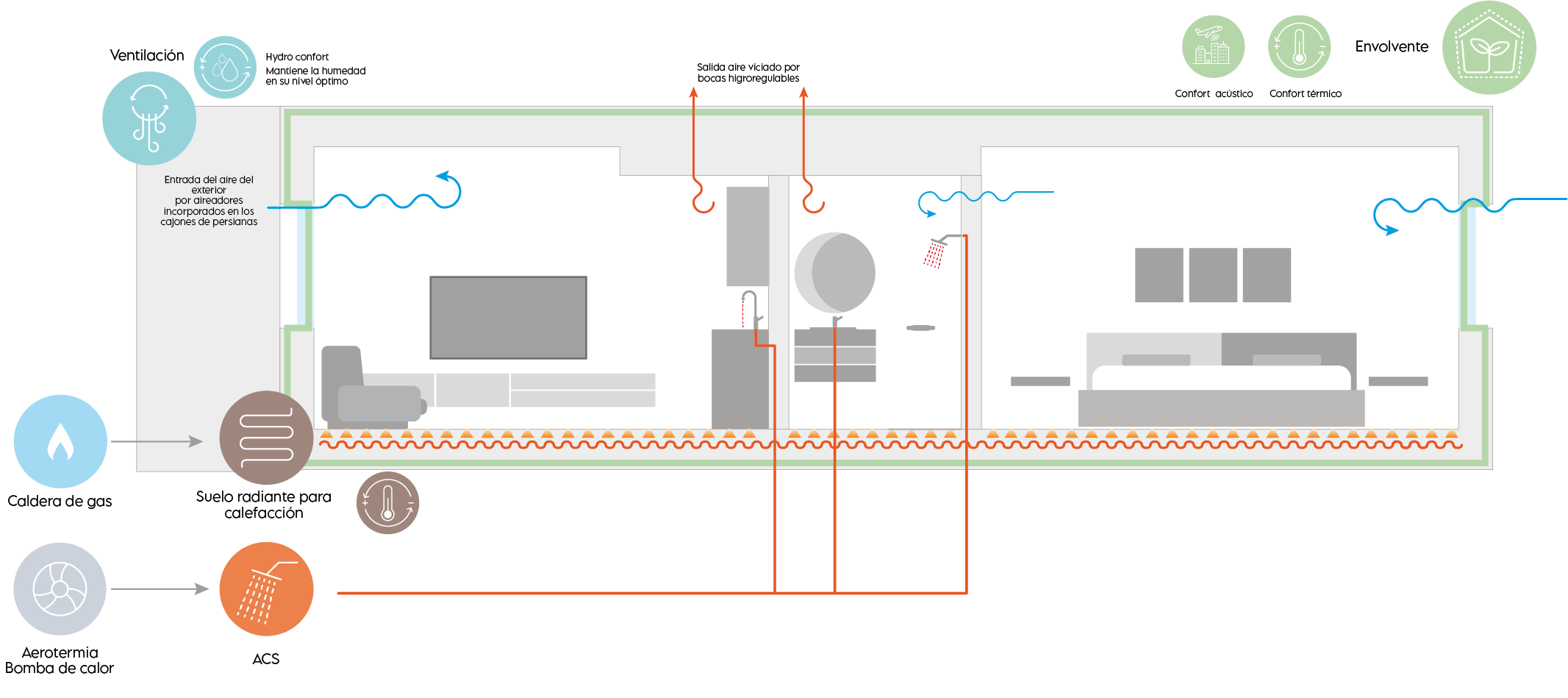 Esquema de instalaciones de la vivienda